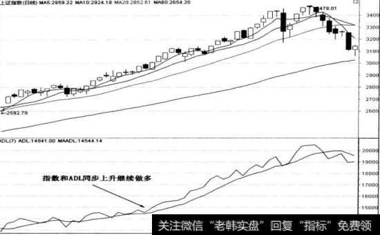 ADL指标