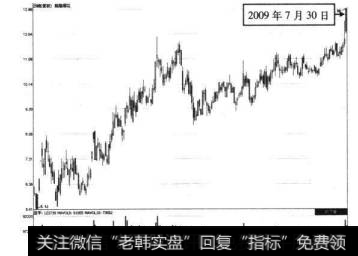 8-32 熊猫烟花2009年7月30日前的走势图