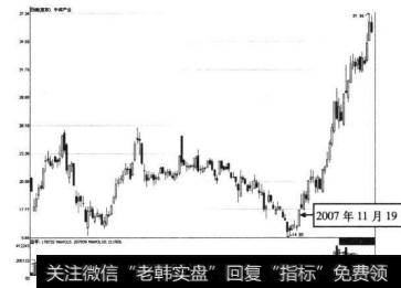 8-35 中体产业2007年11月19日前后的走势图