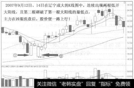 辽宁成大(600739)<a href='/kxianrumen/289578.html'>k线</a>走势图