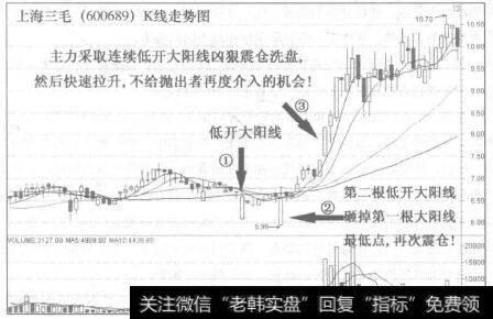 上海三毛(600689)<a href='/gupiaorumen/288984.html'>k线走势图</a>