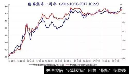 入冬标准_经济入冬？还是新周期开始！不同人感受完全不同