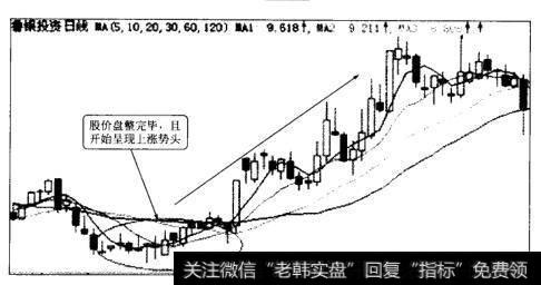 鲁银投资日线图