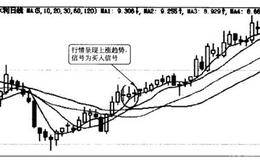 追涨龙头股有技巧