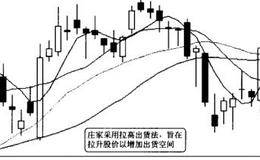 教你在暴跌股里赚大钱