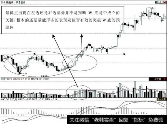 [第27届金鸡百花电影节]第27招：W图形的王者之道