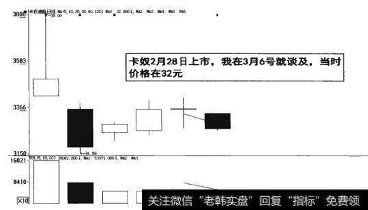 8-1  卡奴价格