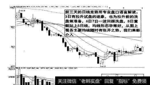 图10-15 主要均线随时有张开之势