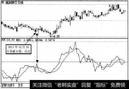 ROC指标的买卖点的具体分析