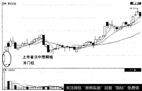 晋亿实业(601002)2007年1月26日～5月23日的股价走势图