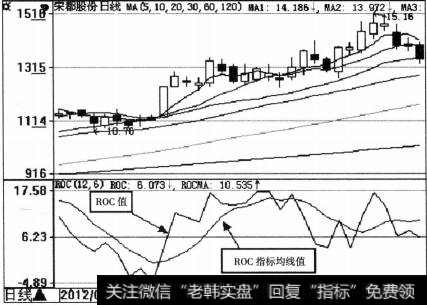 [roc指标使用技巧经验]什么是ROC指标的缺陷？ROC指标的注意事项