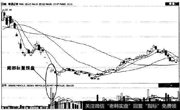 图1海通证券吸(600837)2008年末～2009年初的K线图