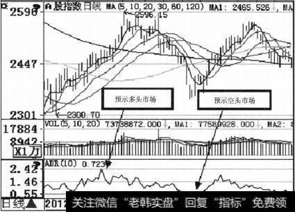 adr指标下载地址_ADR指标选股技巧有哪些？