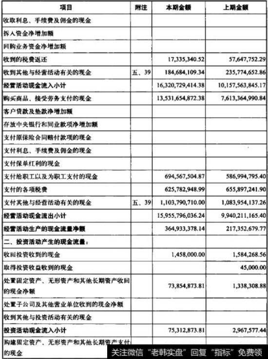 青岛海信电器股份有限公司现金流量表2