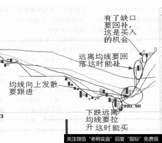 K线走势图