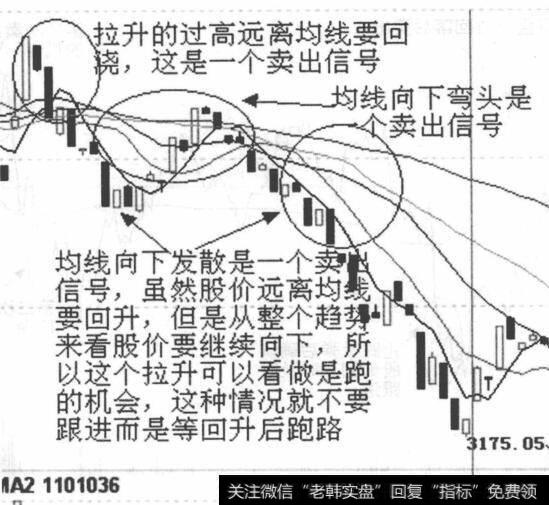 K线走势图