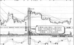 KDJ顶背离实战案例及实战要领