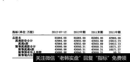 图14-9  限售境内法人指标单位