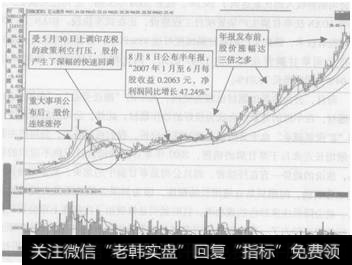 图3-1  江山股份(600389)的年报大幅预增前的股价走势图