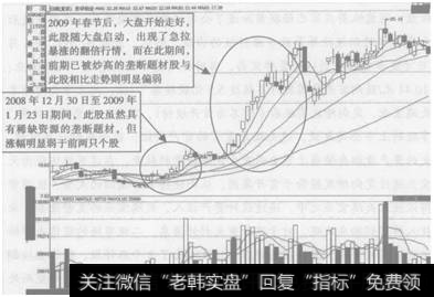 图3-6  贵研铂业(600459)股价走势图