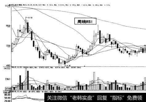 图19-21  周线RSI