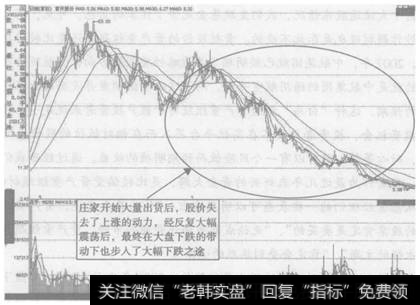 图3-8  首开股份后期股价走势图