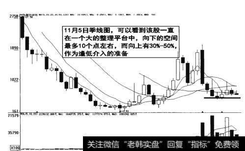 图19-28  股市整理平台做好逢低介入的准备