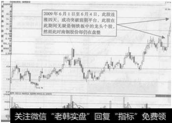 图6-5  鞍钢股份(000898)作为龙头股的率先上涨示意图