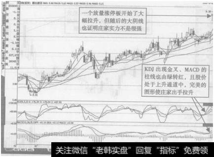 图6-8  腾达建设(600512)拉升示意图