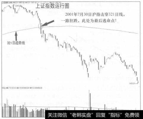 上海武警魔鬼周|上海高手:“魔鬼线”股票的概述