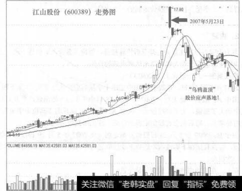 图97-2江山股份(600389)走势图