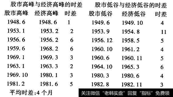 经济周期中周期是_股市周期与经济周期密切相关的论述