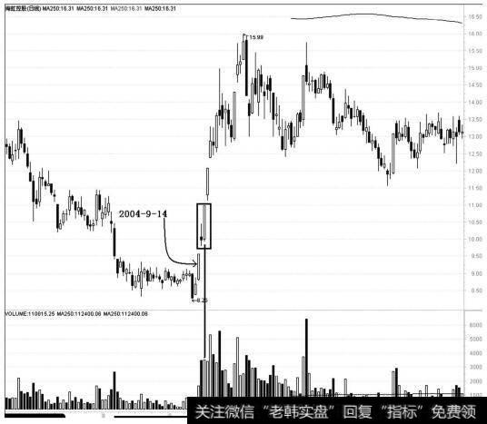 天鹰开路”的攻击型形态,这是一种持续攻击形态