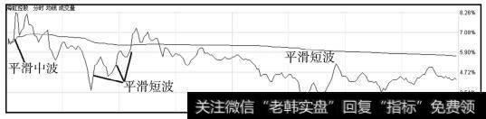 对应于次日十字星的分时图