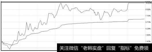 在前一天十字星洗盘后拉出的涨停板分时图