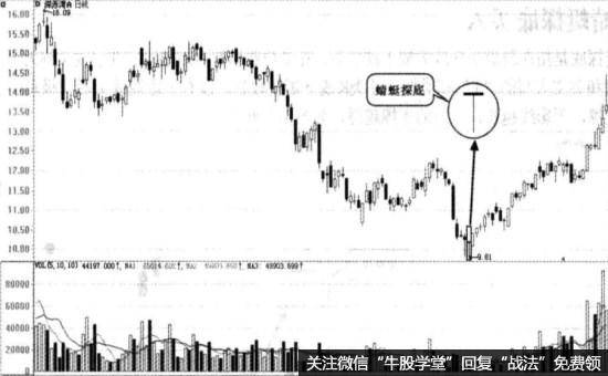 深赤湾A实战图谱