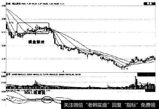 盘中画_盘中横盘形态研判方法