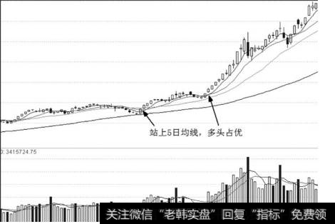 5日均线与买点