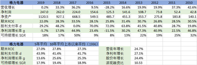 关注微信
