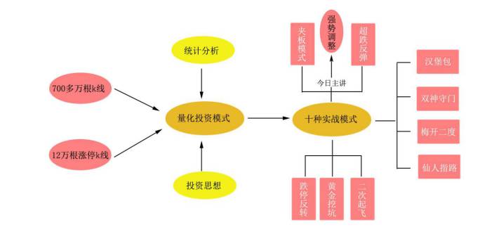 关注微信