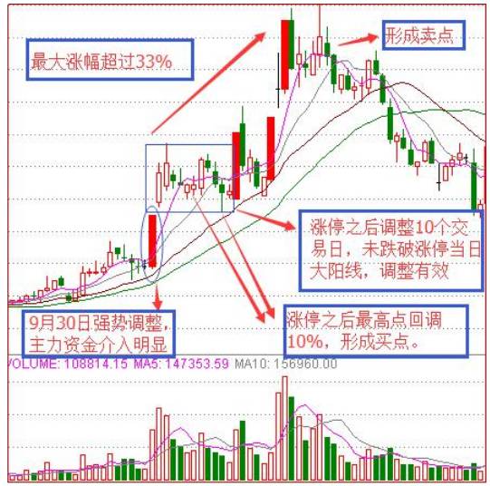 关注微信
