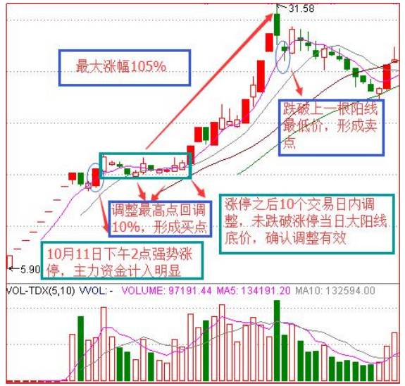 关注微信