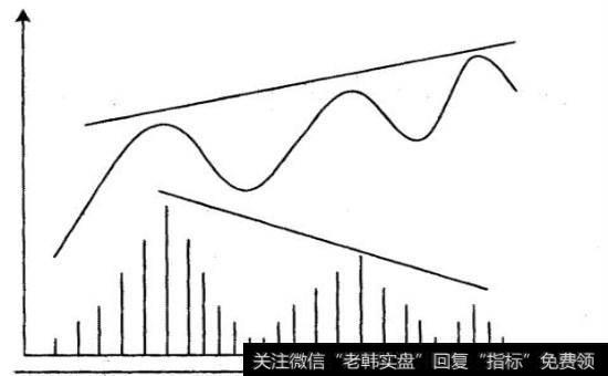 上涨时的量价背离示意图