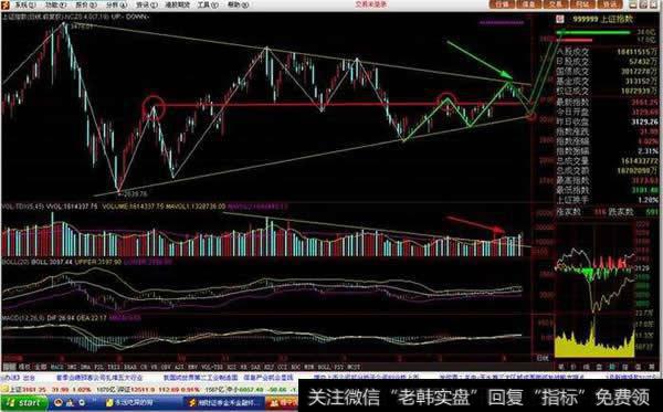 涨停板的两种情况及操作要点