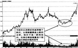 低位区形成上升趋势且均线呈多头排列时什么情况下是买入时机？