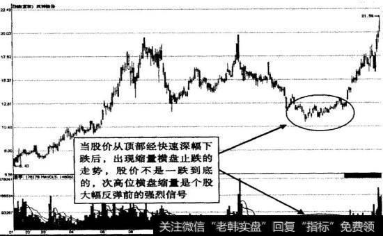 <a href='/ggnews/55748.html'>风神股份</a>次高位横盘缩量示意图