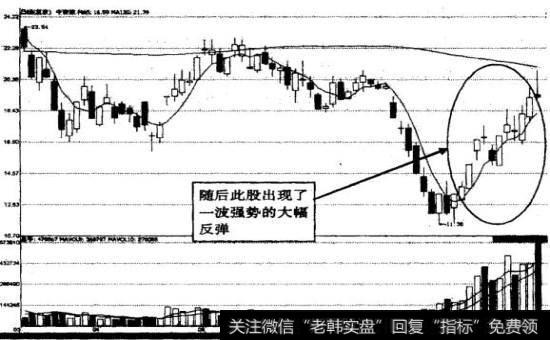 中青旅放量反弹示意图