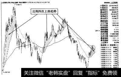 <a href='/yangdelong/290035.html'>上证指数</a>