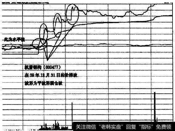 阶梯波(图3、图4)