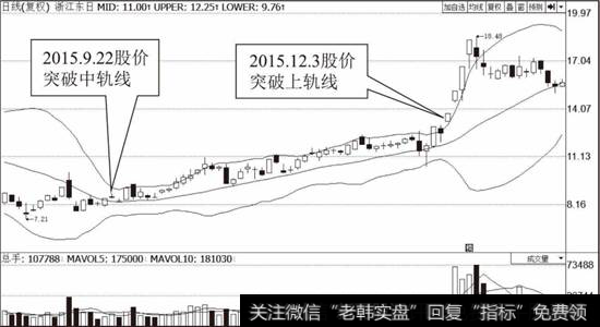 <a href='/gushiyaowen/256229.html'>浙江东日</a>（600113）布林线指标走势图